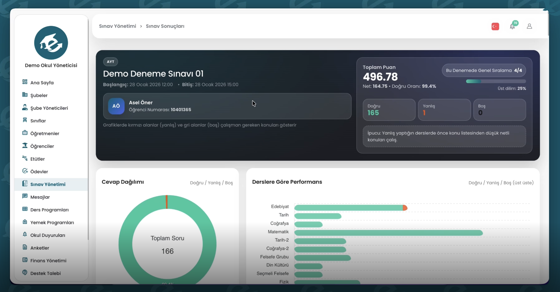 Eduaktive Okul Yönetim Sistemi - Panel Görünümü